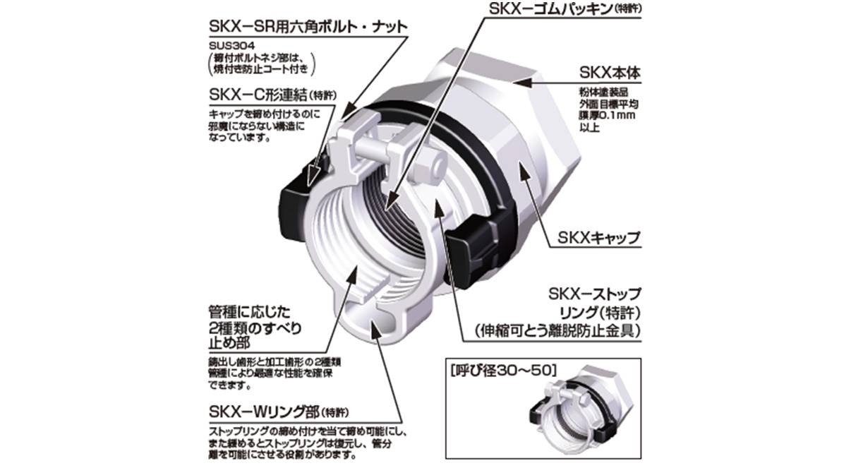 SKX | 製品情報 | 川西水道機器